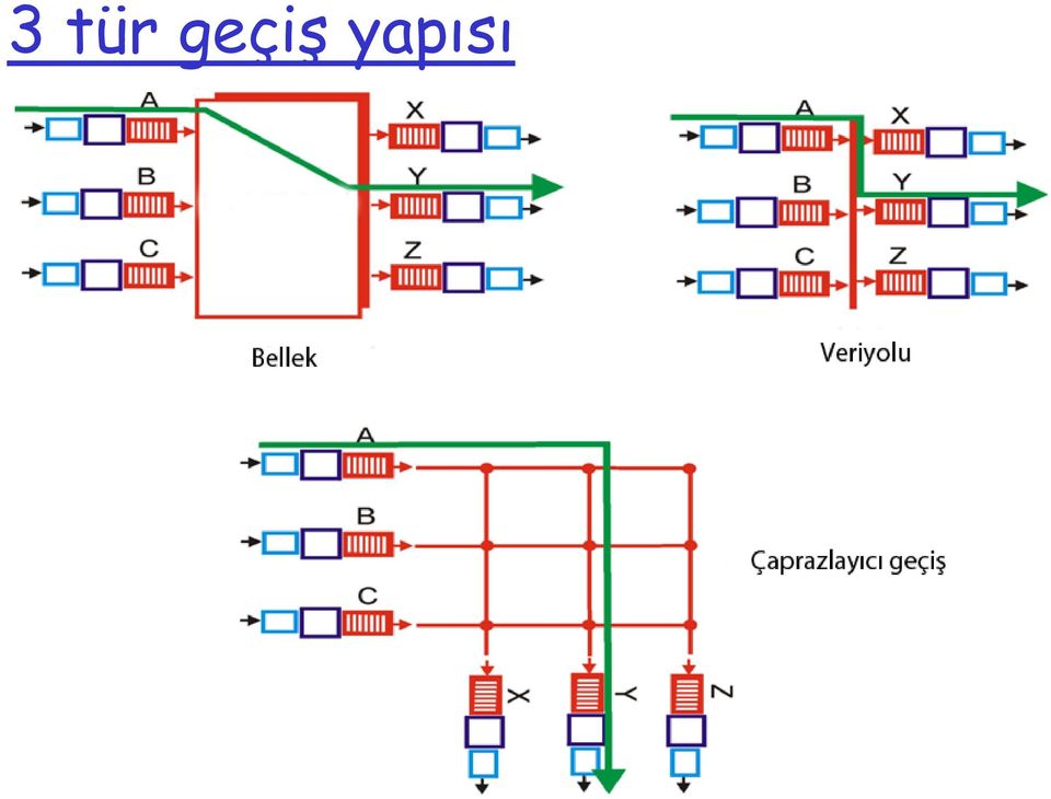 yapısı