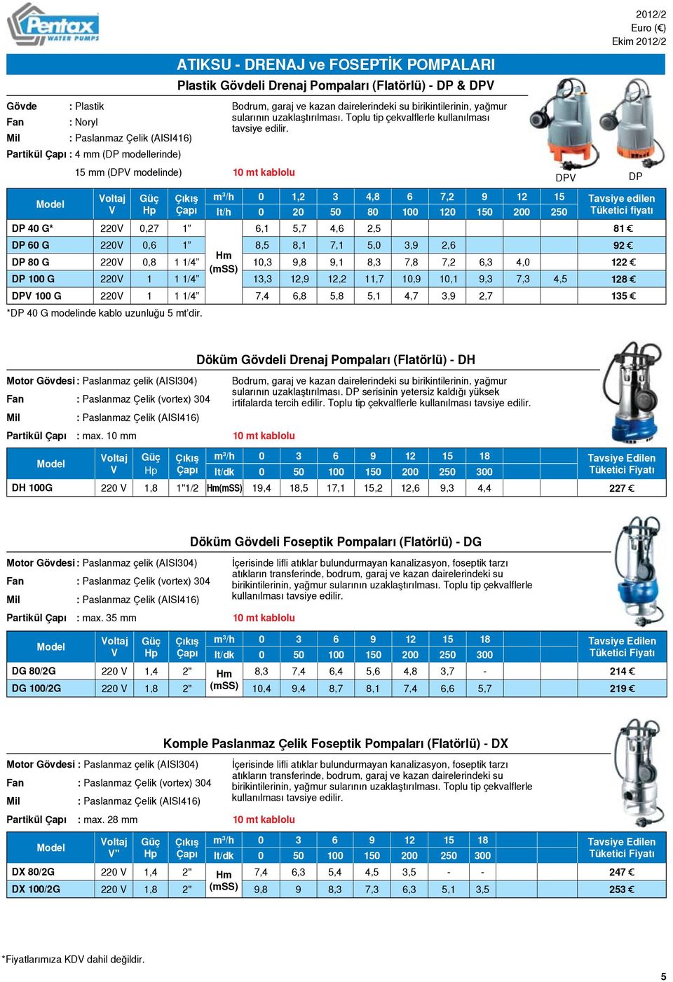 DP 2012/2 DP DP 40 G* 220 0,27 1 m 3 /h 0 1,2 3 4,8 6 7,2 9 12 15 Tavsiye edilen lt/h 0 20 50 80 100 120 150 200 250 Tüketici fiyatı 6,1 5,7 4,6 2,5 81 DP 60 G 220 0,6 1 8,5 8,1 7,1 5,0 3,9 2,6 92 DP