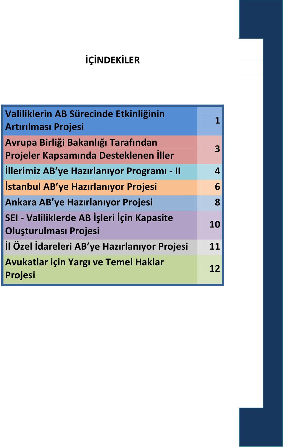Hazırlanıyor Projesi 6 Ankara AB ye Hazırlanıyor Projesi 8 SEI - Valiliklerde AB İşleri İçin Kapasite