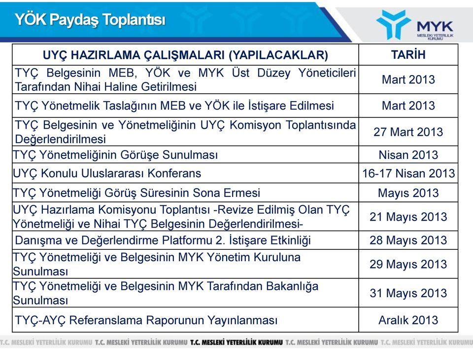 Nisan 2013 TYÇ Yönetmeliği Görüş Süresinin Sona Ermesi Mayıs 2013 UYÇ Hazırlama Komisyonu Toplantısı -Revize Edilmiş Olan TYÇ Yönetmeliği ve Nihai TYÇ Belgesinin Değerlendirilmesi- 21 Mayıs 2013