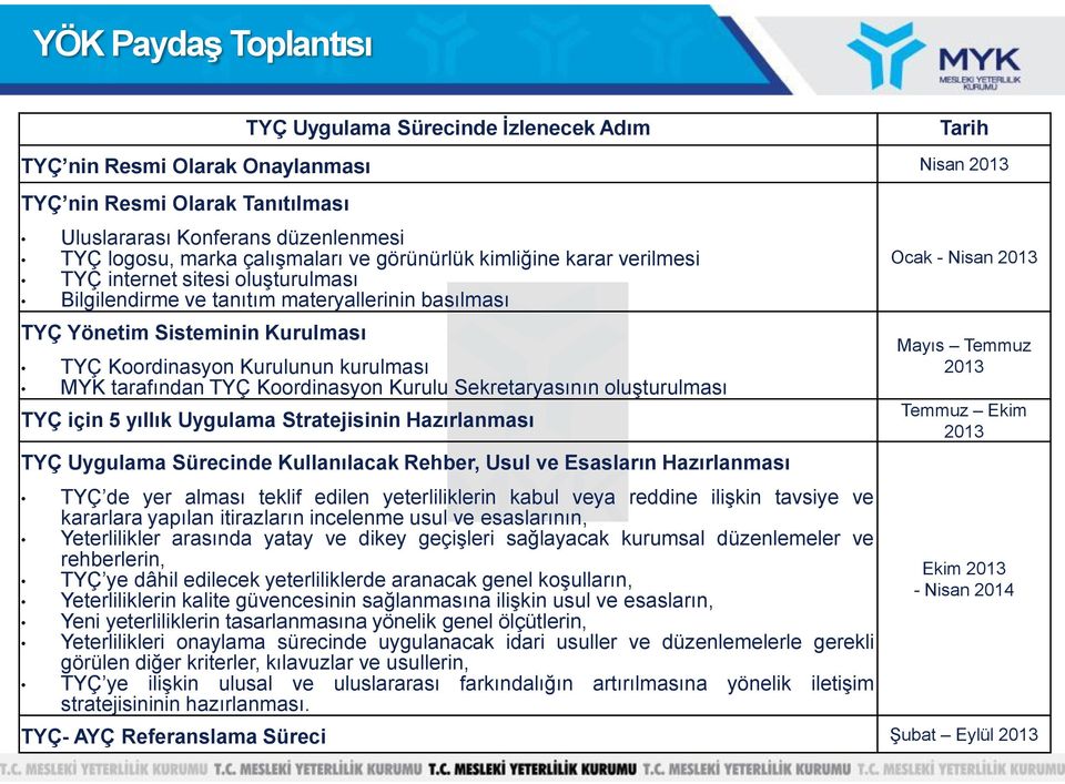 tarafından TYÇ Koordinasyon Kurulu Sekretaryasının oluşturulması TYÇ için 5 yıllık Uygulama Stratejisinin Hazırlanması TYÇ Uygulama Sürecinde Kullanılacak Rehber, Usul ve Esasların Hazırlanması TYÇ