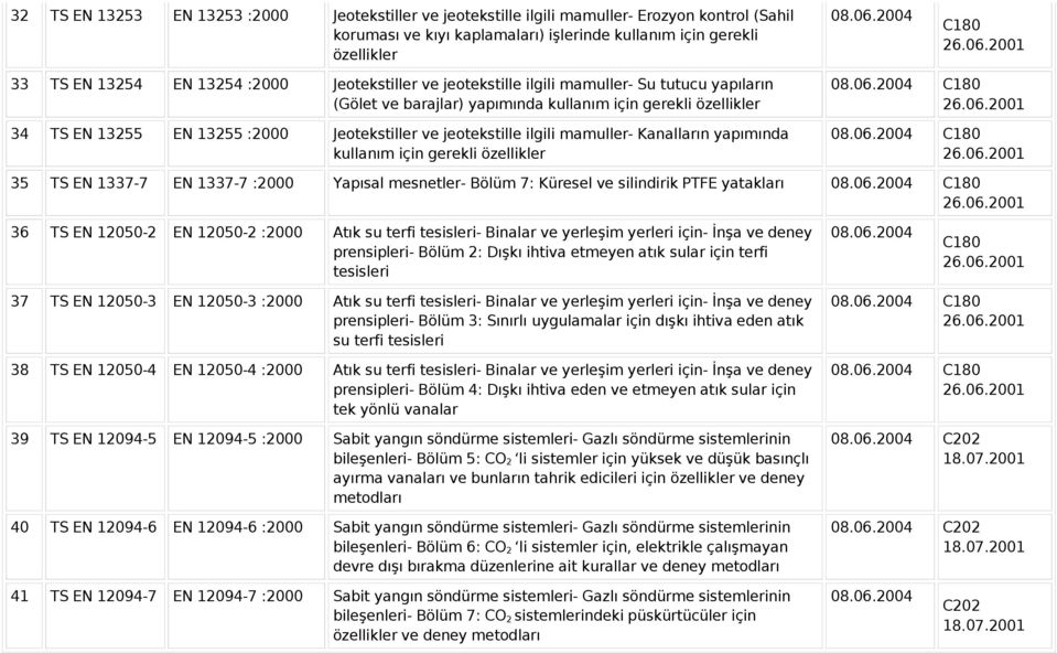 jeotekstille ilgili mamuller- Kanalların yapımında kullanım için gerekli özellikler C180 C180 35 TS EN 1337-7 EN 1337-7 :2000 Yapısal mesnetler- Bölüm 7: Küresel ve silindirik PTFE yatakları C180 36