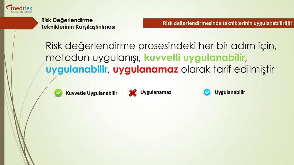 uygulanışı, kuvvetli uygulanabilir, uygulanabilir, uygulanamaz