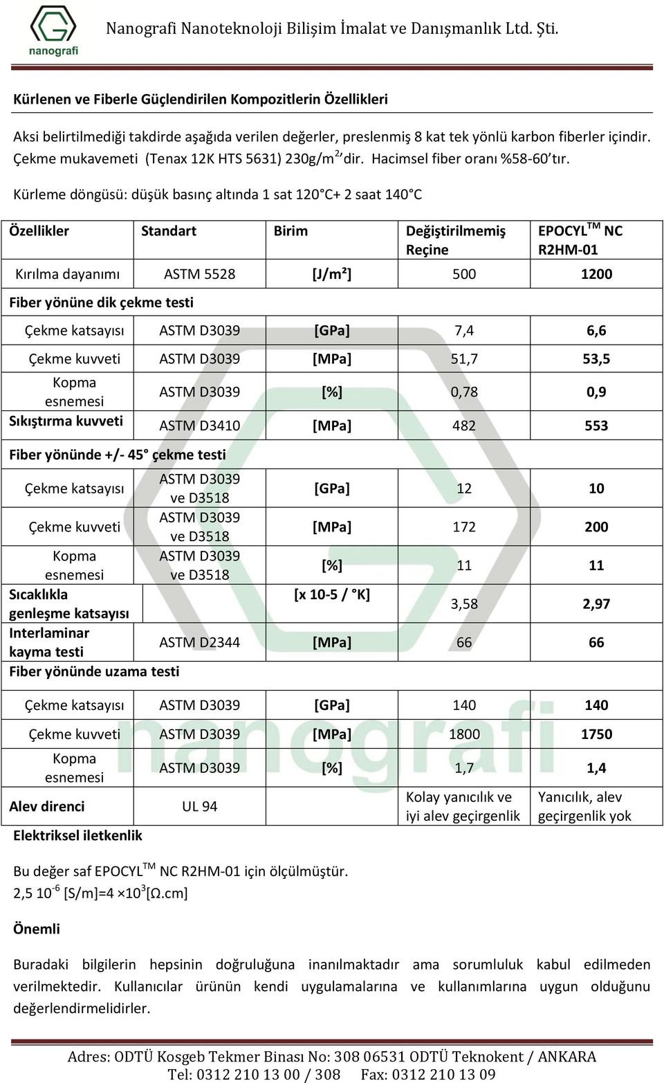 Kürleme döngüsü: düşük basınç altında 1 sat 120 C+ 2 saat 140 C Özellikler Standart Birim Değiştirilmemiş Reçine EPOCYL TM NC R2HM-01 Kırılma dayanımı ASTM 5528 [J/m²] 500 1200 Fiber yönüne dik çekme