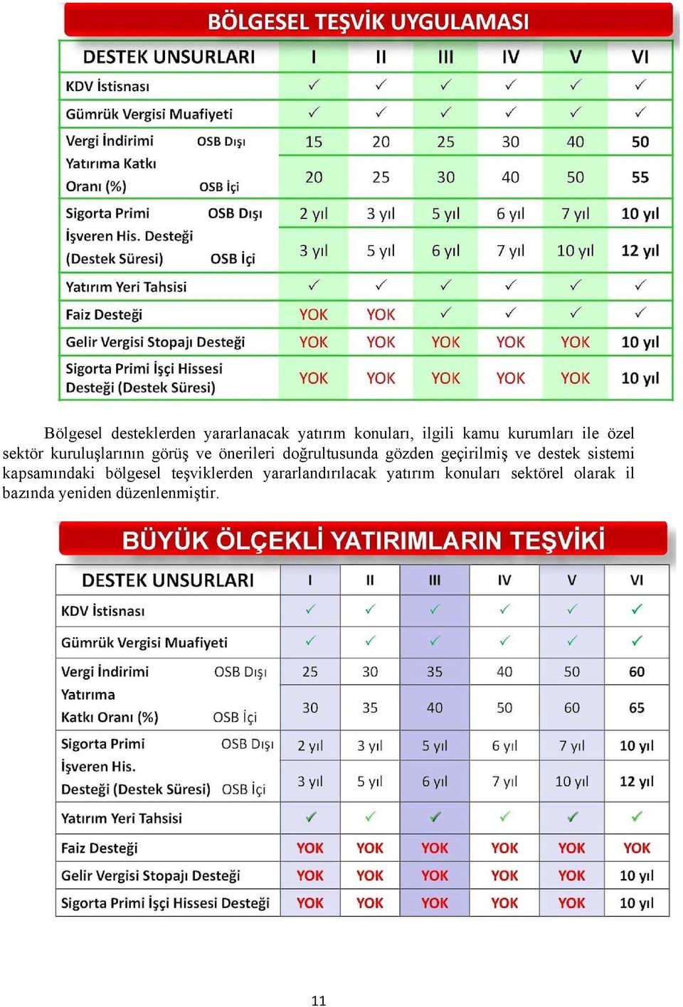 geçirilmiş ve destek sistemi kapsamındaki bölgesel teşviklerden