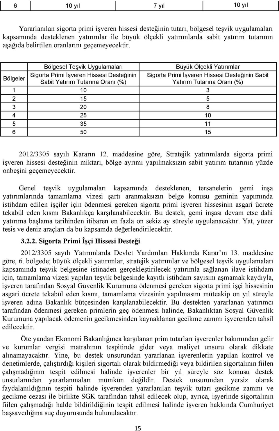 Bölgesel Teşvik Uygulamaları Büyük Ölçekli Yatırımlar Sigorta Primi İşveren Hissesi Desteğinin Sigorta Primi İşveren Hissesi Desteğinin Sabit Bölgeler Sabit Yatırım Tutarına Oranı (%) Yatırım