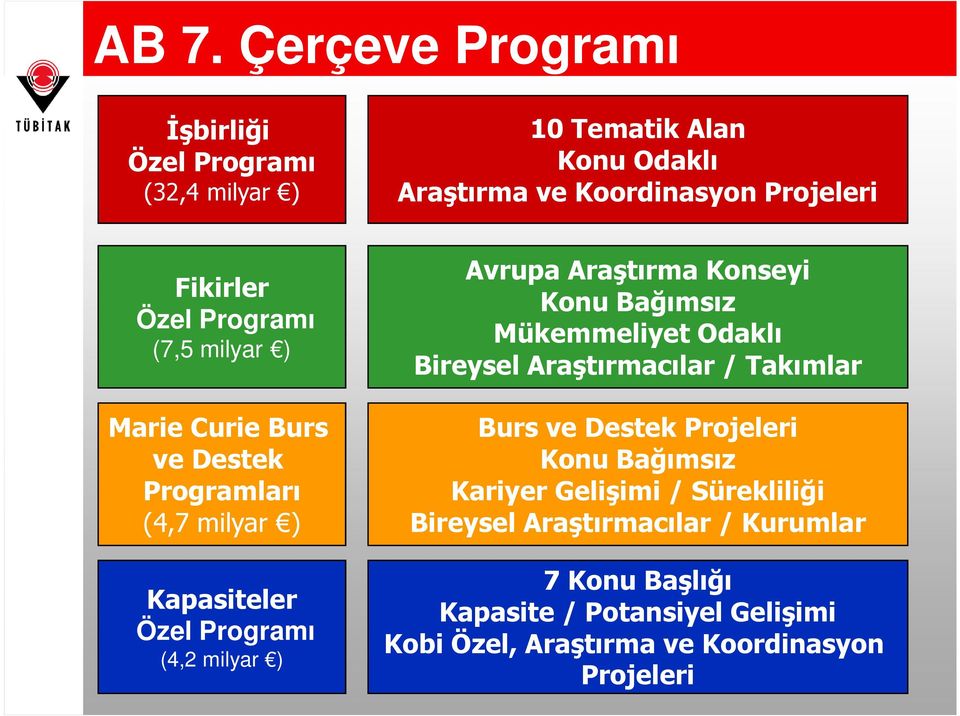 Araştırma Konseyi Konu Bağımsız Mükemmeliyet Odaklı Bireysel Araştırmacılar / Takımlar Burs ve Destek Projeleri Konu Bağımsız Kariyer