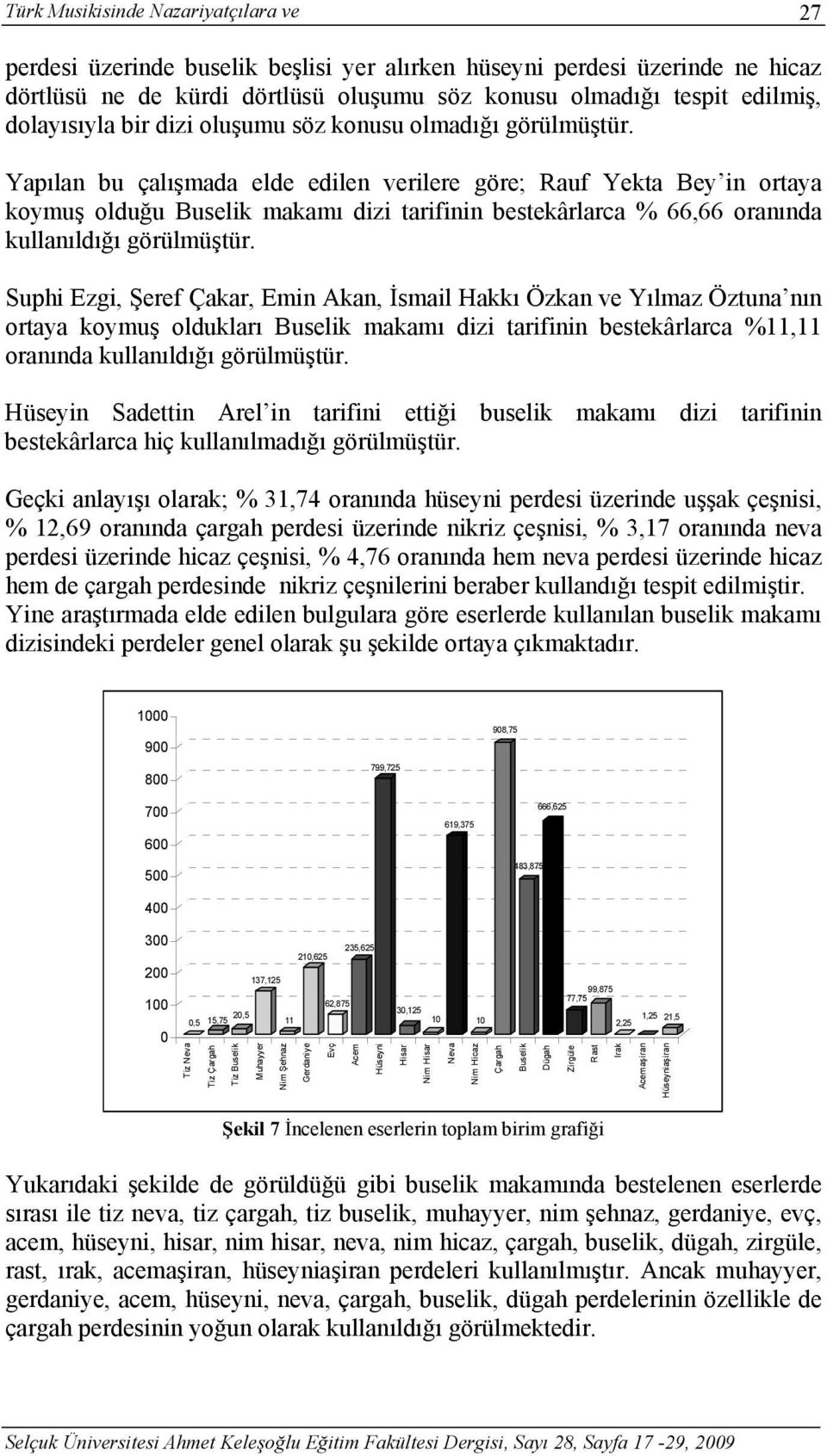 Yapılan bu çalışmada elde edilen verilere göre; Rauf Yekta Bey in ortaya koymuş olduğu Buselik makamı dizi tarifinin bestekârlarca % 66,66 oranında kullanıldığı görülmüştür.