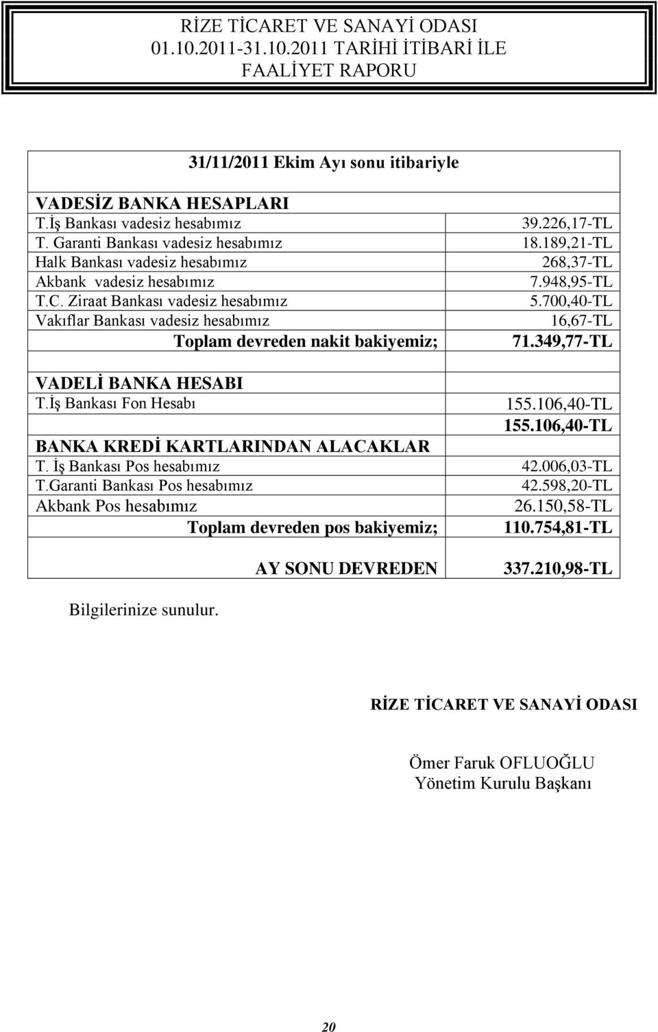 700,40-TL Vakıflar Bankası vadesiz hesabımız 16,67-TL Toplam devreden nakit bakiyemiz; 71.349,77-TL VADELİ BANKA HESABI T.İş Bankası Fon Hesabı 155.106,40-TL 155.