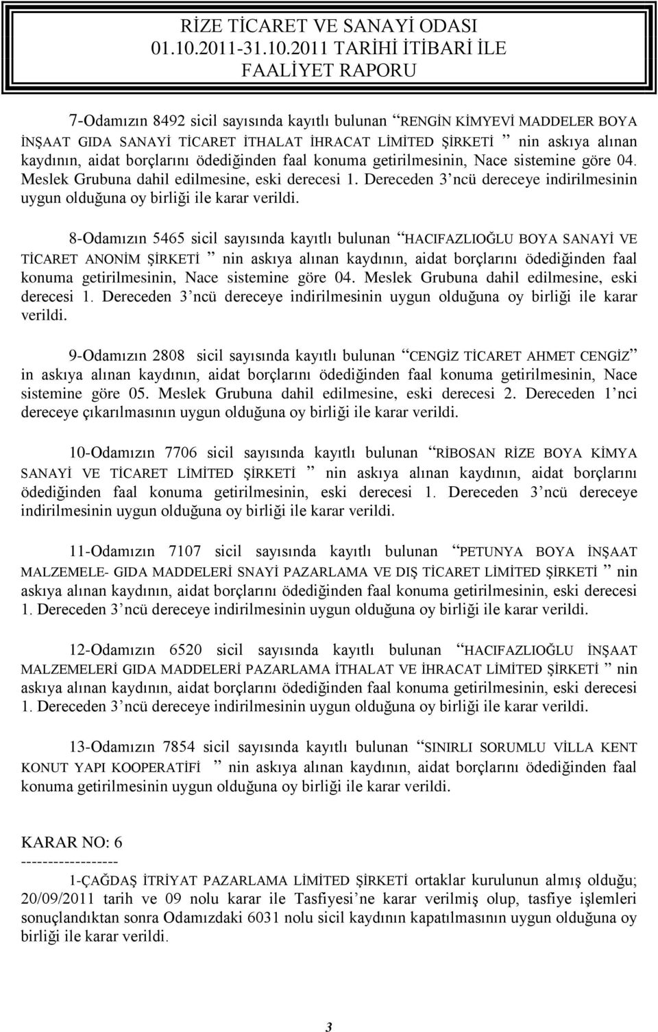 8-Odamızın 5465 sicil sayısında kayıtlı bulunan HACIFAZLIOĞLU BOYA SANAYİ VE TİCARET ANONİM ŞİRKETİ nin askıya alınan kaydının, aidat borçlarını ödediğinden faal  9-Odamızın 2808 sicil sayısında