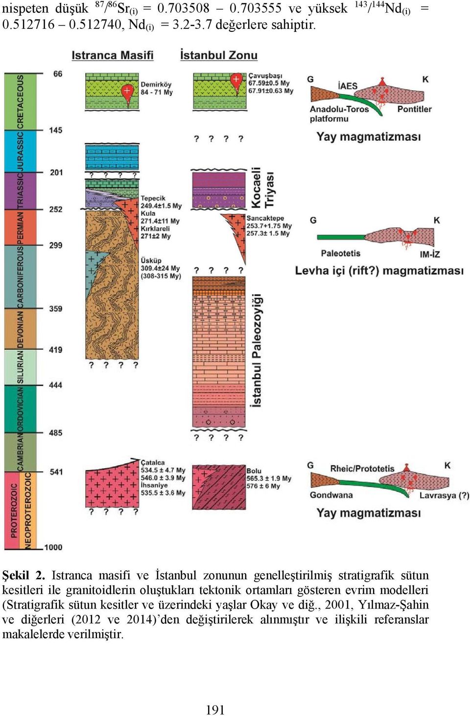 Istranca masifi ve İstanbul zonunun genelleştirilmiş stratigrafik sütun kesitleri ile granitoidlerin oluştukları tektonik