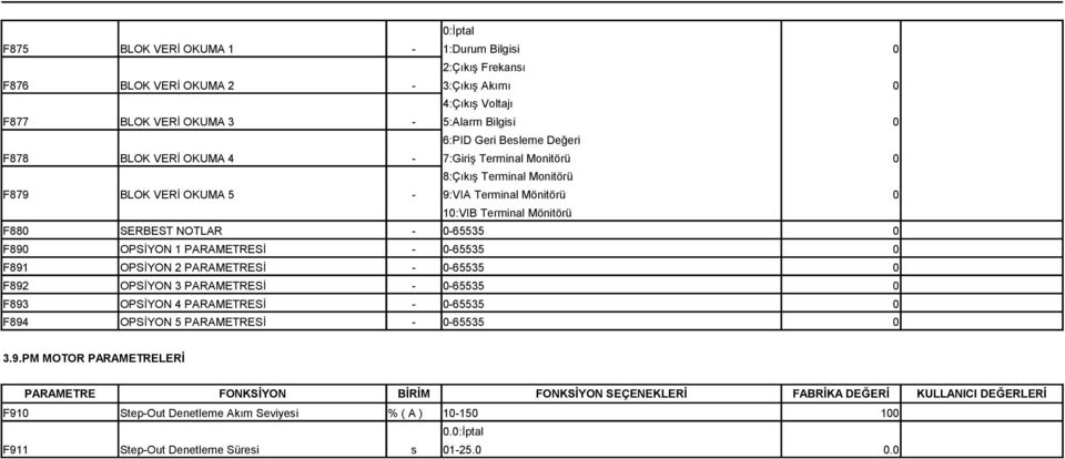 Mönitörü F88 SERBEST NOTLAR - -65535 F89 OPSİYON 1 PARAMETRESİ - -65535 F891 OPSİYON 2 PARAMETRESİ - -65535 F892 OPSİYON 3 PARAMETRESİ - -65535 F893 OPSİYON 4