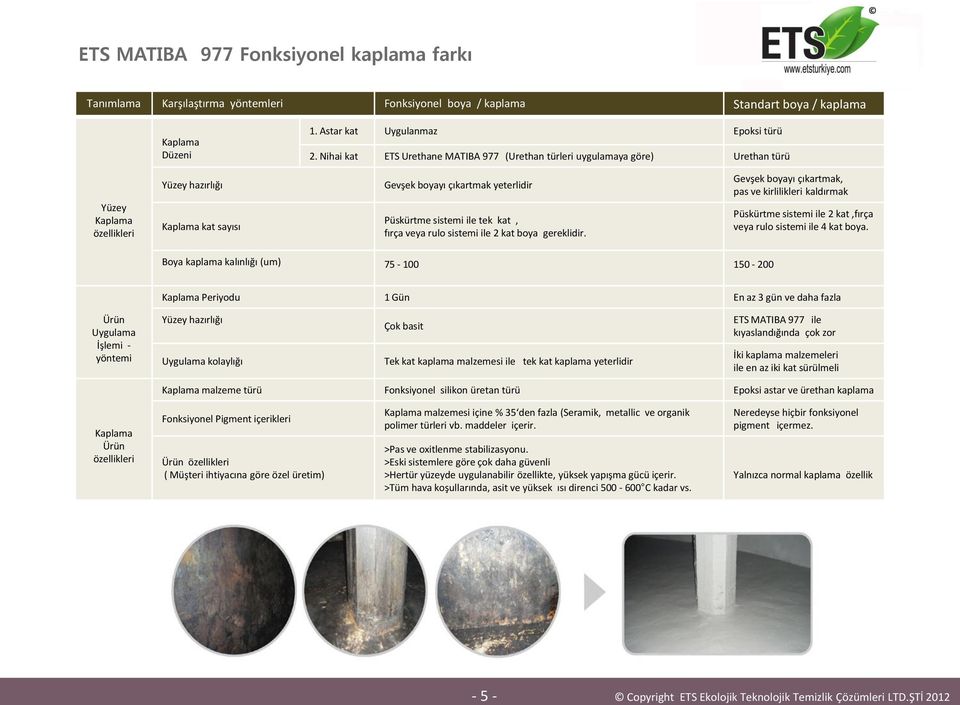 Nihai kat ETS-Urethane MATIBA 977 (Urethan türleri uygulamaya Urethane göre) type Urethan türü Gevşek boyayı çıkartmak yeterlidir Püskürtme sistemi ile tek kat, fırça veya rulo sistemi ile 2 kat boya