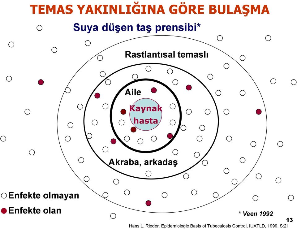 Enfekte olmayan Enfekte olan * Veen 1992 Hans L. Rieder.