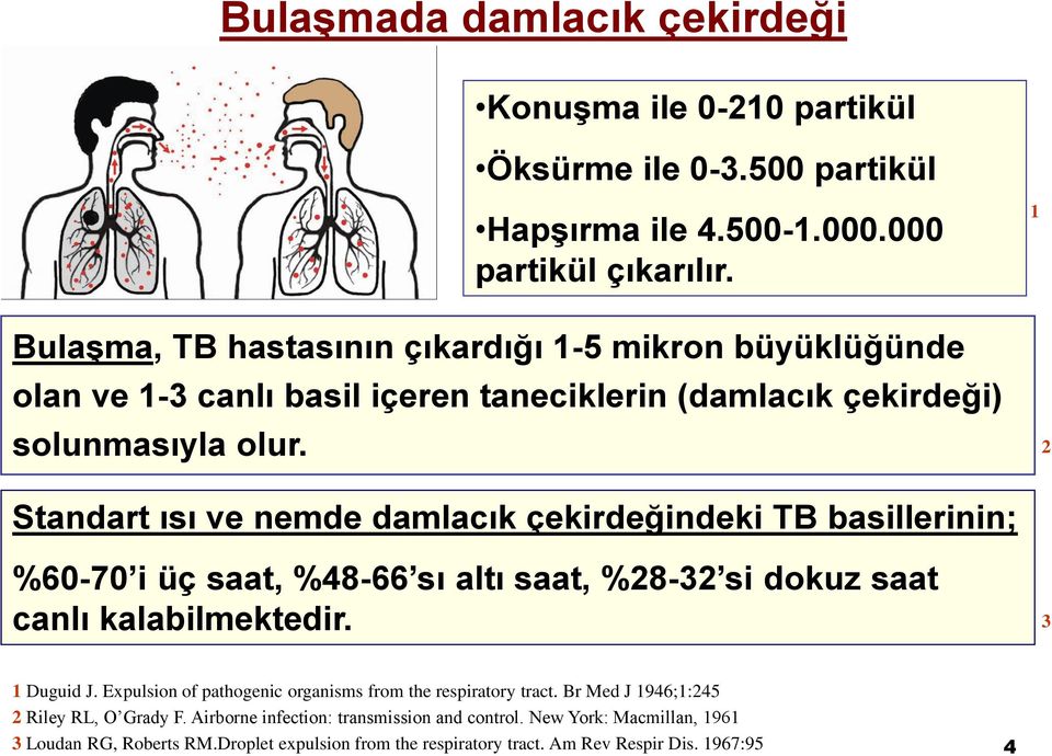 2 Standart ısı ve nemde damlacık çekirdeğindeki TB basillerinin; %60-70 i üç saat, %48-66 sı altı saat, %28-32 si dokuz saat canlı kalabilmektedir. 3 1 Duguid J.