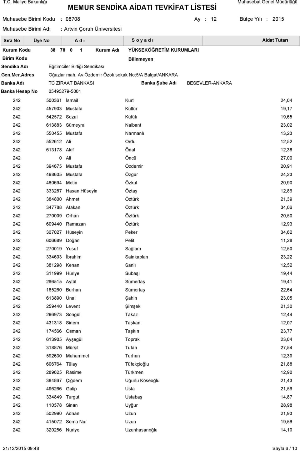 Narmanlı 552612 Ali Ordu 613178 Akif Önal 0 Ali Öncü 394675 Mustafa Özdemir 498605 Mustafa Özgür 460694 Metin Özkul 333287 Hasan Hüseyin Öztaş 384800 Ahmet 347788 Atakan 270009 Orhan 609440 Ramazan