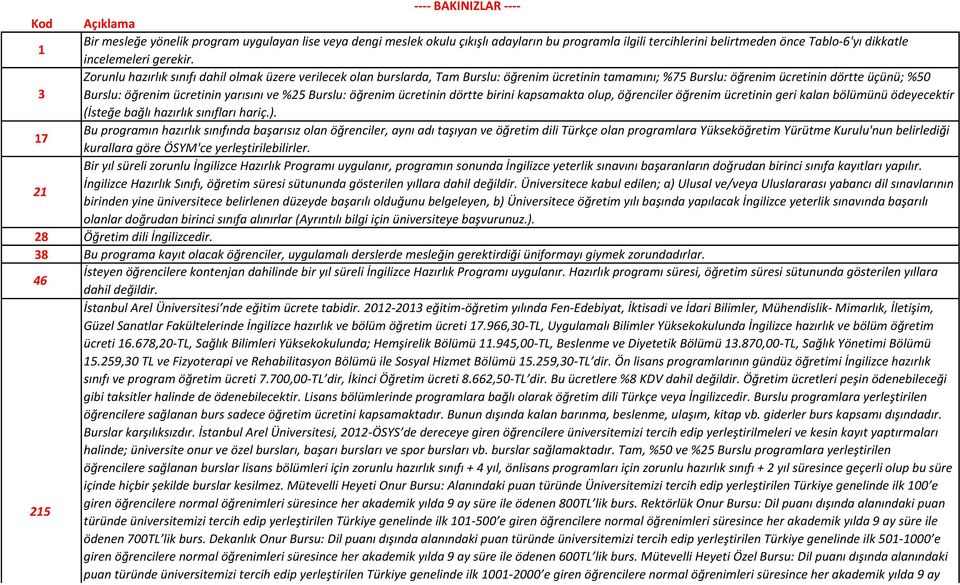 Zorunlu hazırlık sınıfı dahil olmak üzere verilecek olan burslarda, Tam Burslu: öğrenim ücretinin tamamını; %75 Burslu: öğrenim ücretinin dörtte üçünü; %50 3 Burslu: öğrenim ücretinin yarısını ve %25