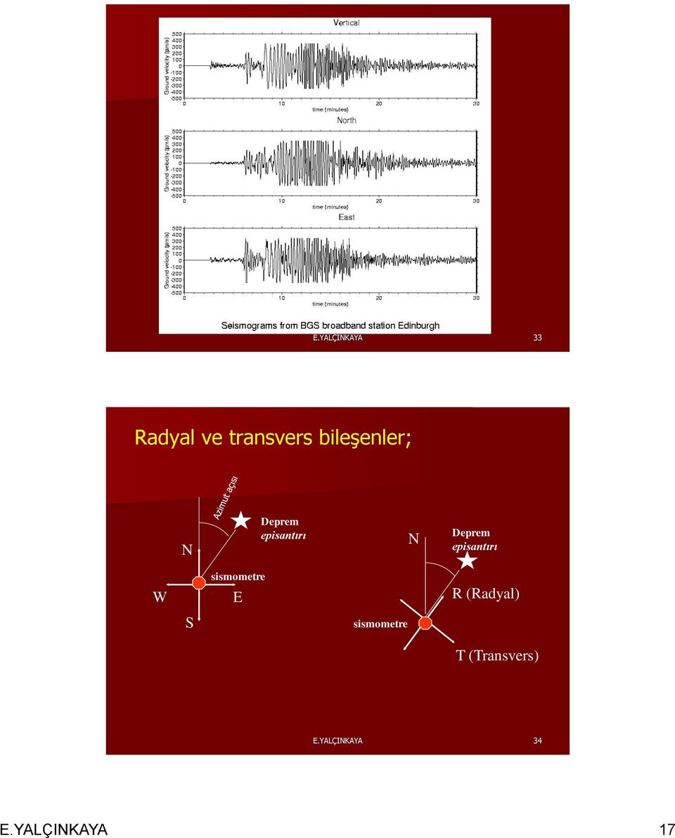 episantırı W sismometre E R (Radyal) S