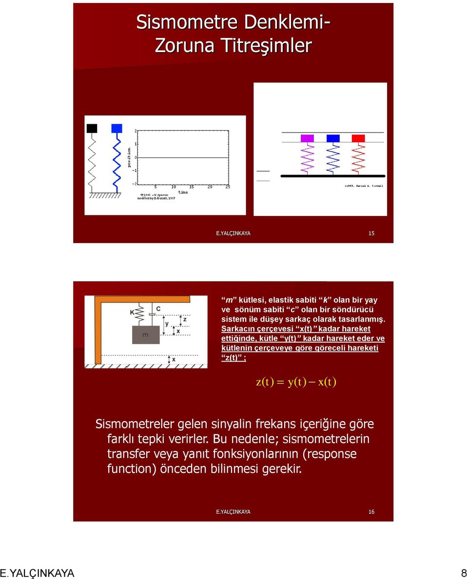 Sarkacın çerçevesi x(t) kadar hareket ettiğinde, kütle y(t) kadar hareket eder ve kütlenin çerçeveye göre göreceli hareketi z(t) ; z(