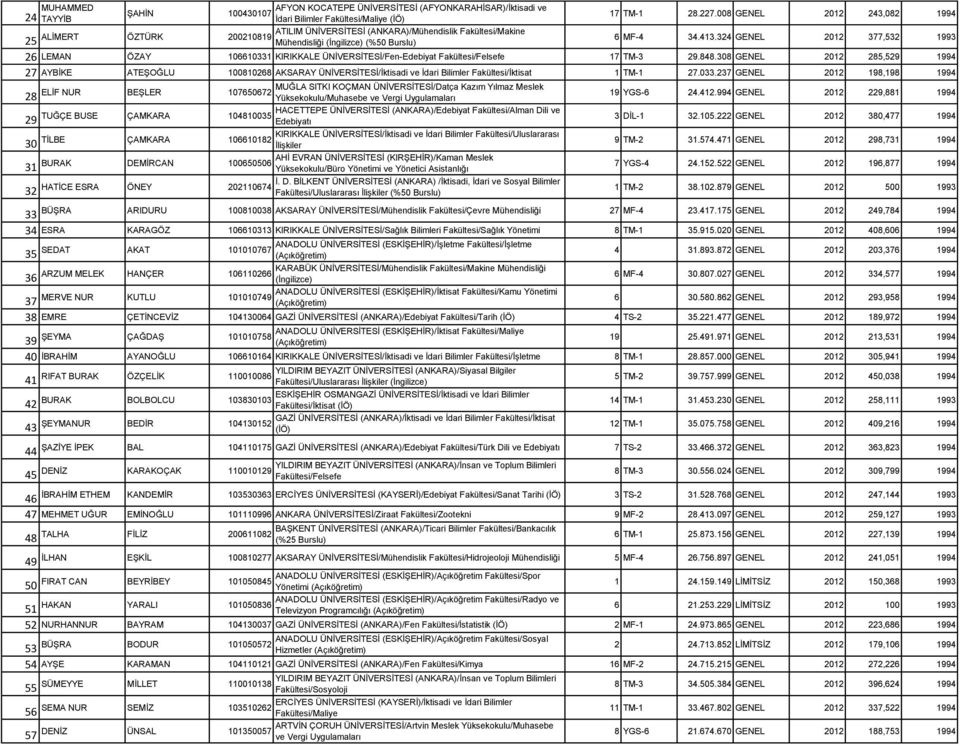 324 GENEL 2012 377,532 1993 25 26 LEMAN ÖZAY 106610331 KIRIKKALE ÜNİVERSİTESİ/Fen-Edebiyat Fakültesi/Felsefe 17 TM-3 29.848.