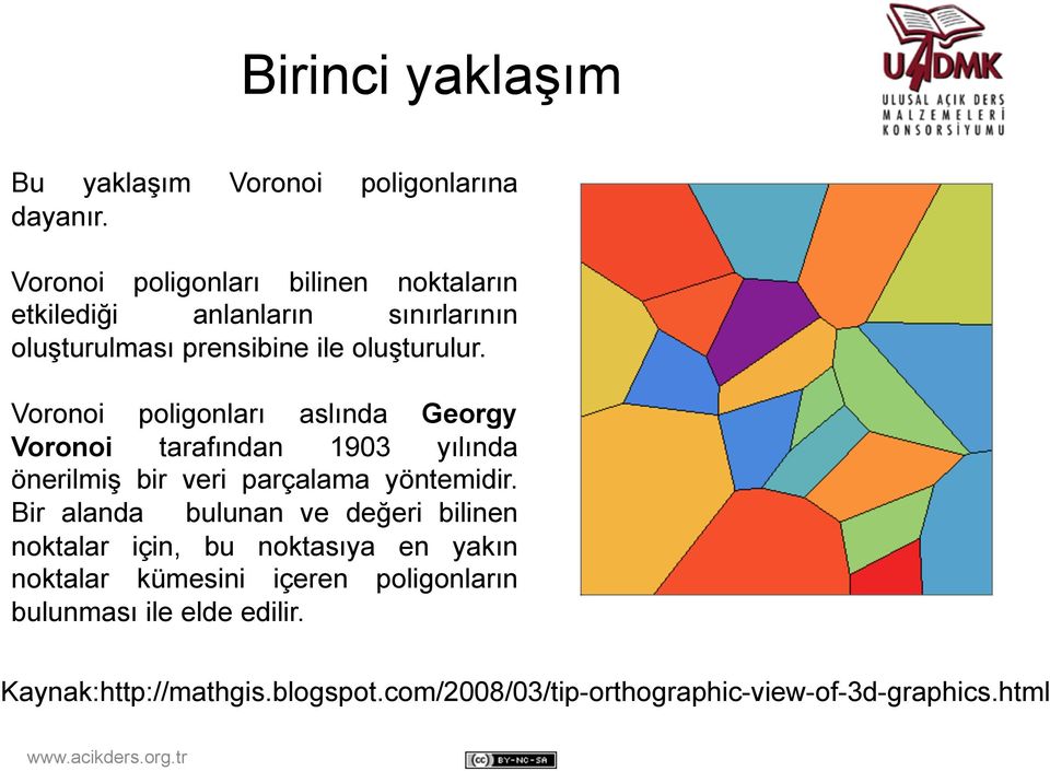 Voronoi poligonları aslında Georgy Voronoi tarafından 1903 yılında önerilmiş bir veri parçalama yöntemidir.