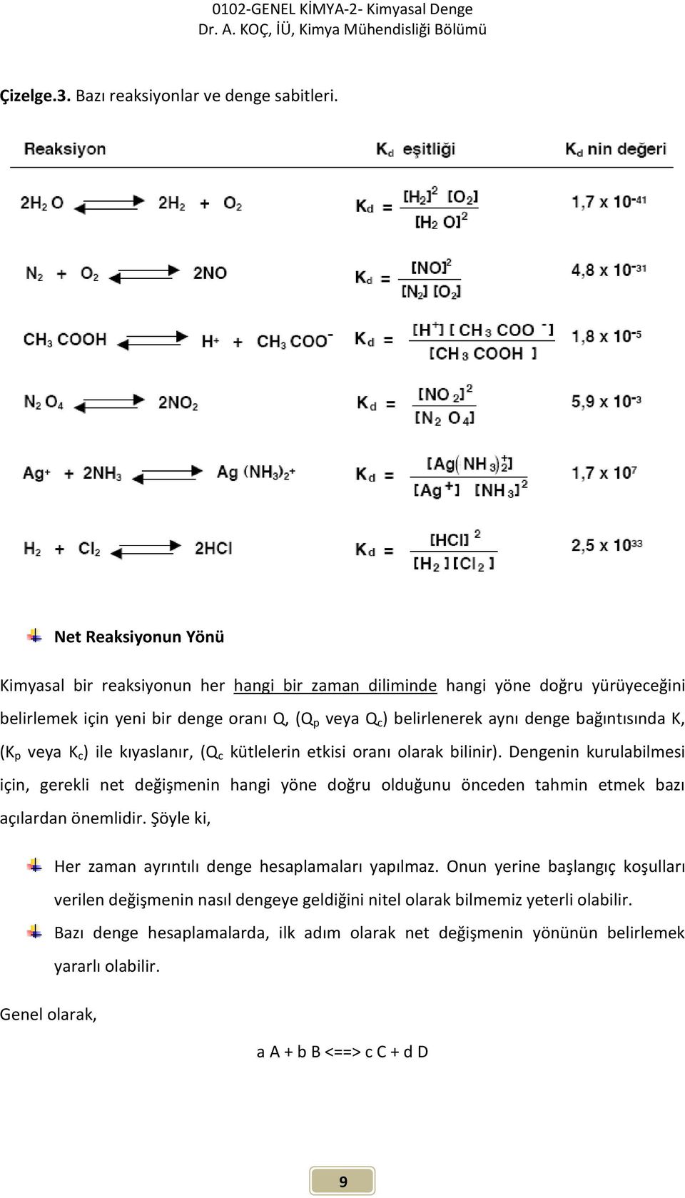 bağıntısında K, (K p veya K c ) ile kıyaslanır, (Q c kütlelerin etkisi oranı olarak bilinir).