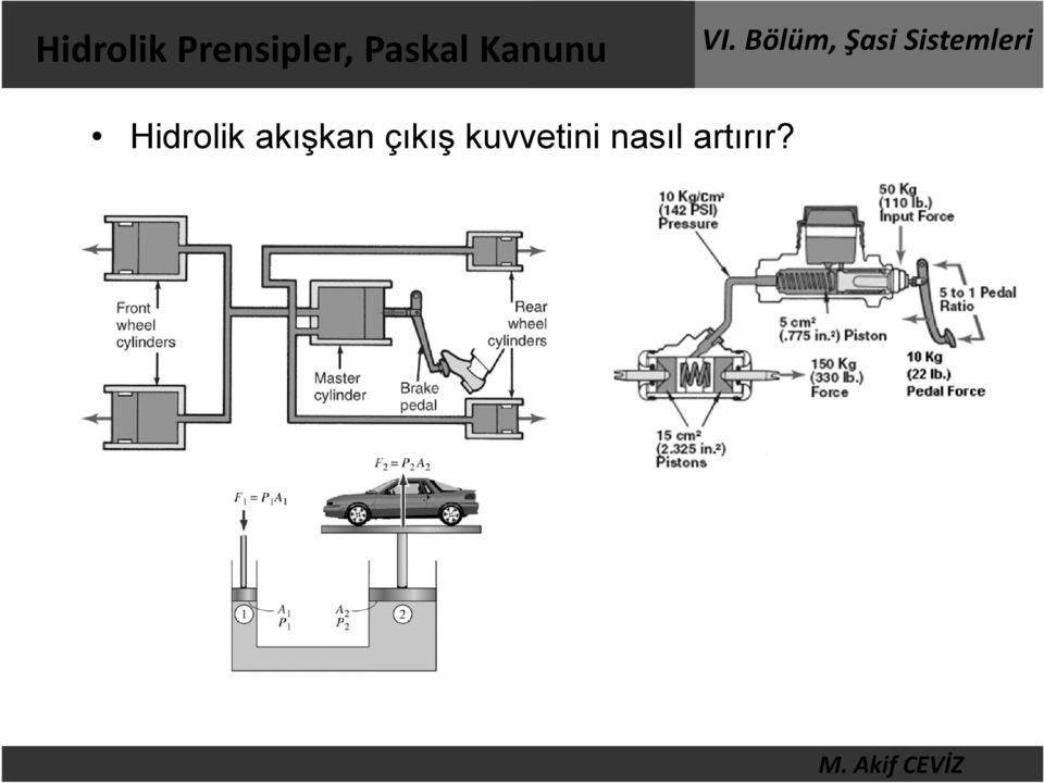 Hidrolik akışkan