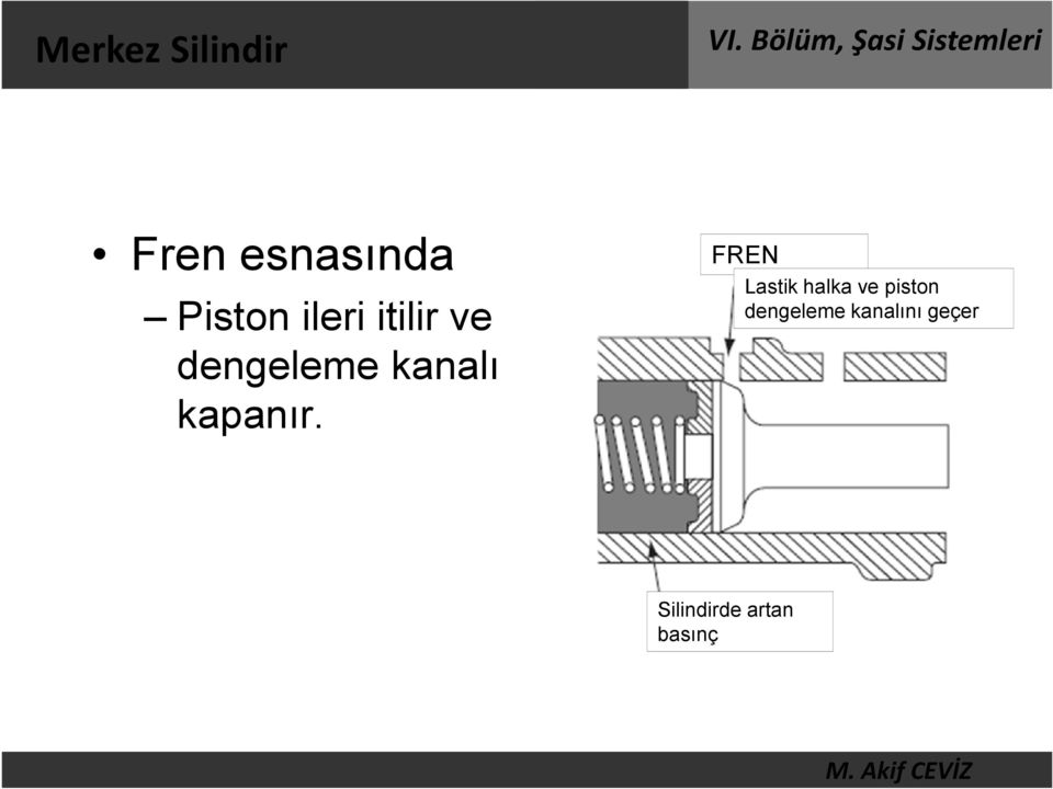 kapanır.