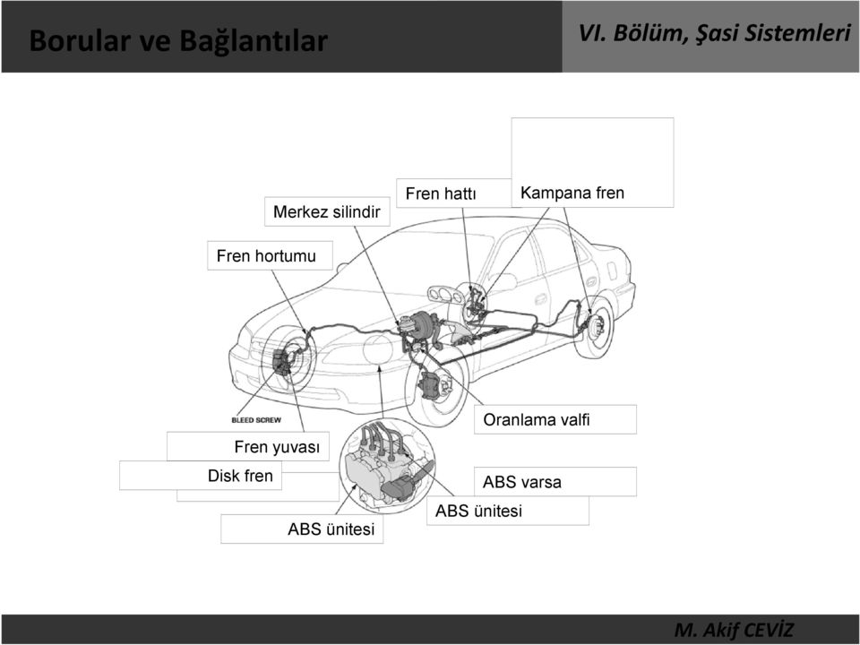 fren Fren yuvası Disk fren ABS