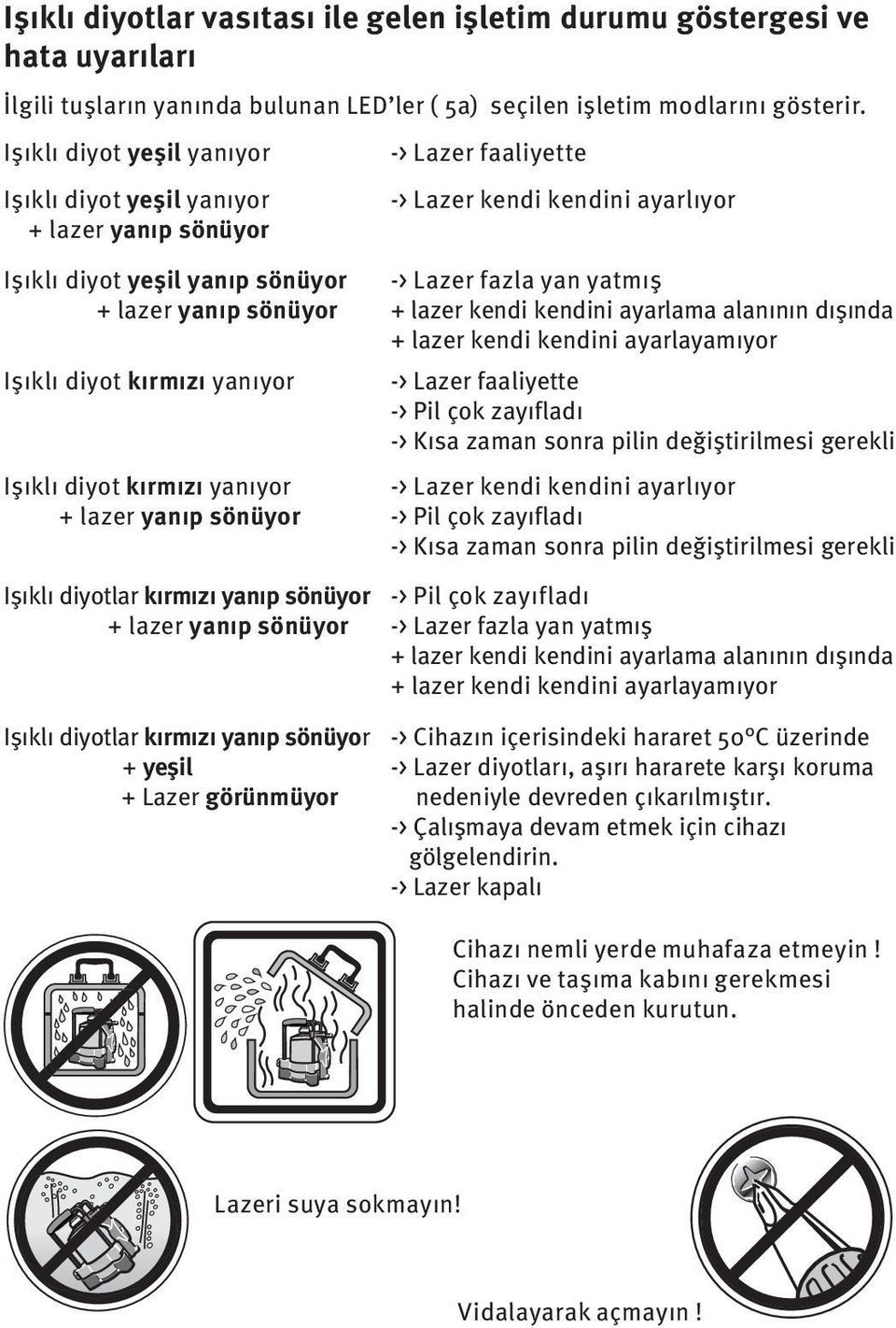 yanıp sönüyor Işıklı diyotlar kırmızı yanıp sönüyor + lazer yanıp sönüyor Işıklı diyotlar kırmızı yanıp sönüyor + yeşil + Lazer görünmüyor -> Lazer faaliyette -> Lazer kendi kendini ayarlıyor ->