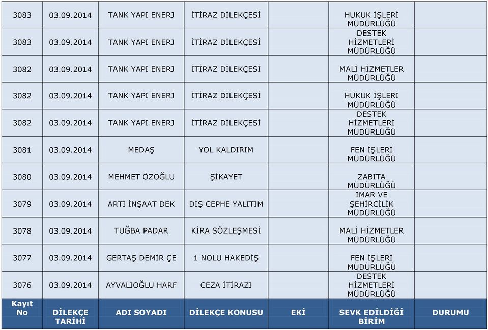 09.2014 TUĞBA PADAR KİRA SÖZLEŞMESİ 3077 03.09.2014 GERTAŞ DEMİR ÇE 1 NOLU HAKEDİŞ FEN İŞLERİ 3076 03.09.2014 AYVALIOĞLU HARF CEZA İTİRAZI Kayıt