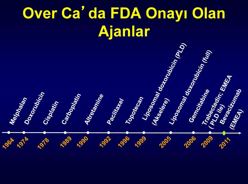 Onayı