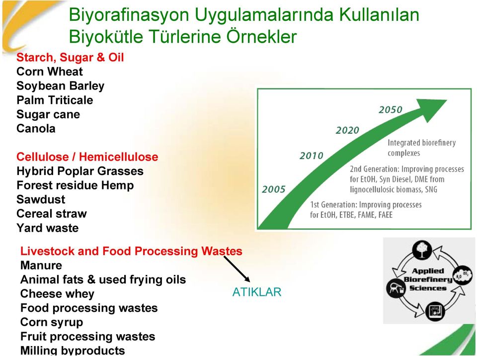 residue Hemp Sawdust Cereal straw Yard waste Livestock and Food Processing Wastes Manure Animal fats &