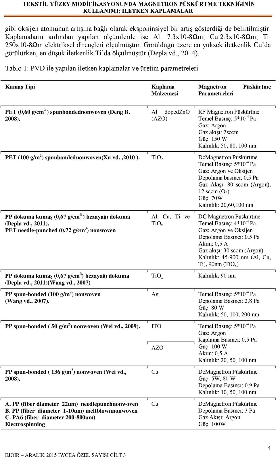 Tablo 1: PVD ile yapılan iletken kaplamalar ve üretim parametreleri Kumaş Tipi Kaplama Malzemesi Magnetron Parametreleri Püskürtme PET (0,60 g/cm 2 ) spunbondednonwoven (Deng B. 2008).