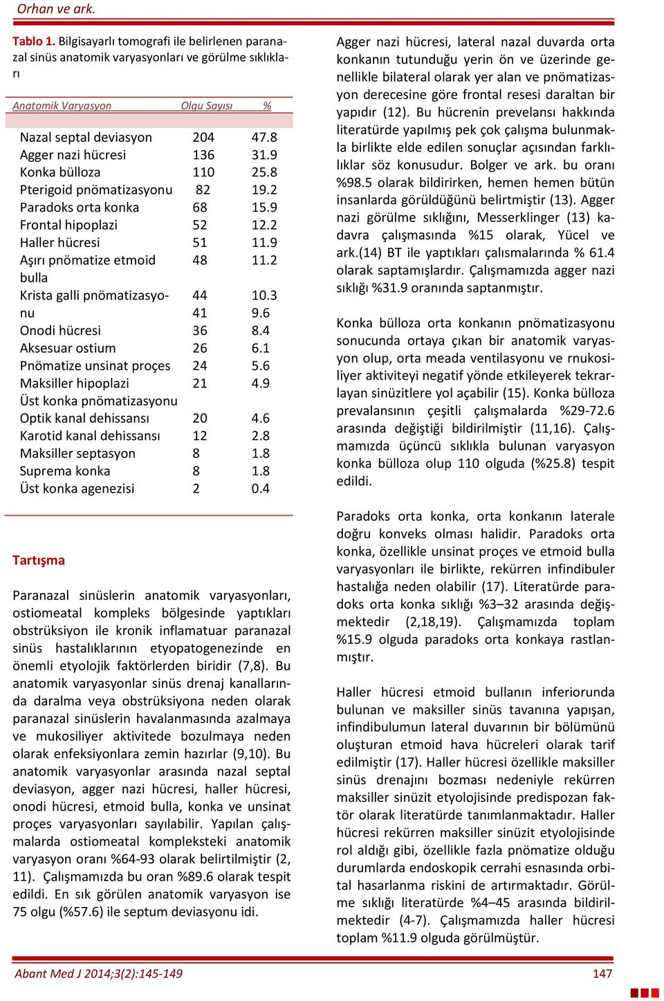 pnömatizasyonu Paradoks orta konka Frontal hipoplazi Haller hücresi Aşırı pnömatize etmoid bulla Krista galli pnömatizasyonu Onodi hücresi Aksesuar ostium Pnömatize unsinat proçes Maksiller hipoplazi