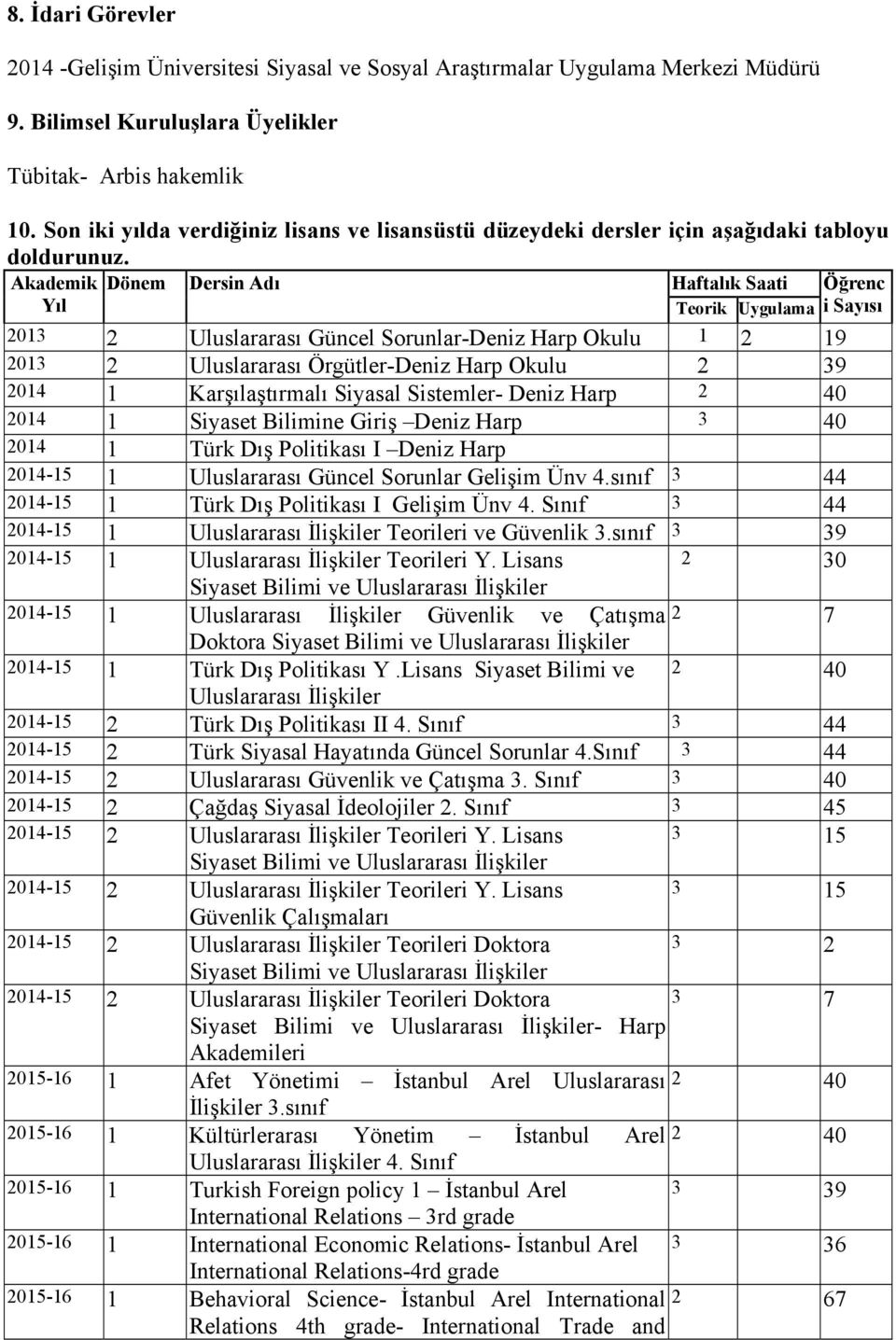 Akademik Dönem Dersin Adı Haftalık Saati Öğrenc Yıl Teorik Uygulama i Sayısı 2013 2 Uluslararası Güncel Sorunlar-Deniz Harp Okulu 1 2 19 2013 2 Uluslararası Örgütler-Deniz Harp Okulu 2 39 2014 1
