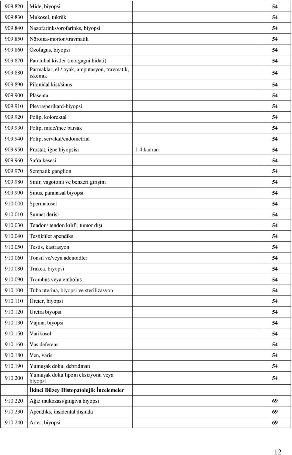 920 Polip, kolorektal 54 909.930 Polip, mide/ince barsak 54 909.940 Polip, servikal/endometrial 54 909.950 Prostat, iğne biyopsisi 1-4 kadran 54 909.960 Safra kesesi 54 909.