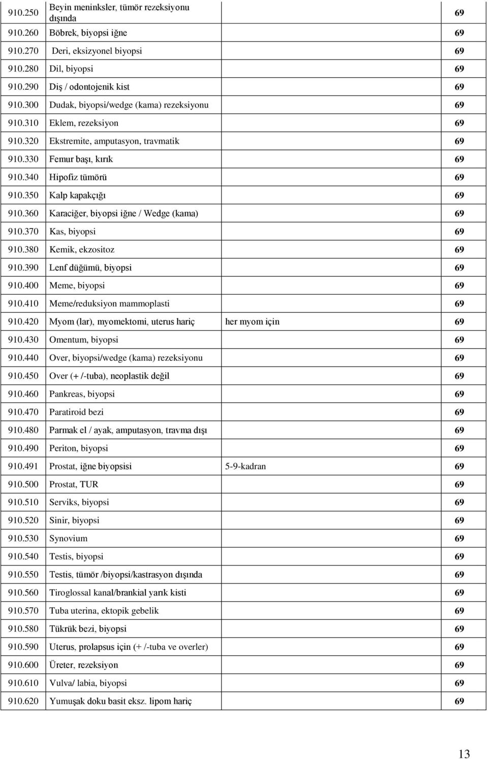 350 Kalp kapakçığı 69 910.360 Karaciğer, biyopsi iğne / Wedge (kama) 69 910.370 Kas, biyopsi 69 910.380 Kemik, ekzositoz 69 910.390 Lenf düğümü, biyopsi 69 910.400 Meme, biyopsi 69 910.