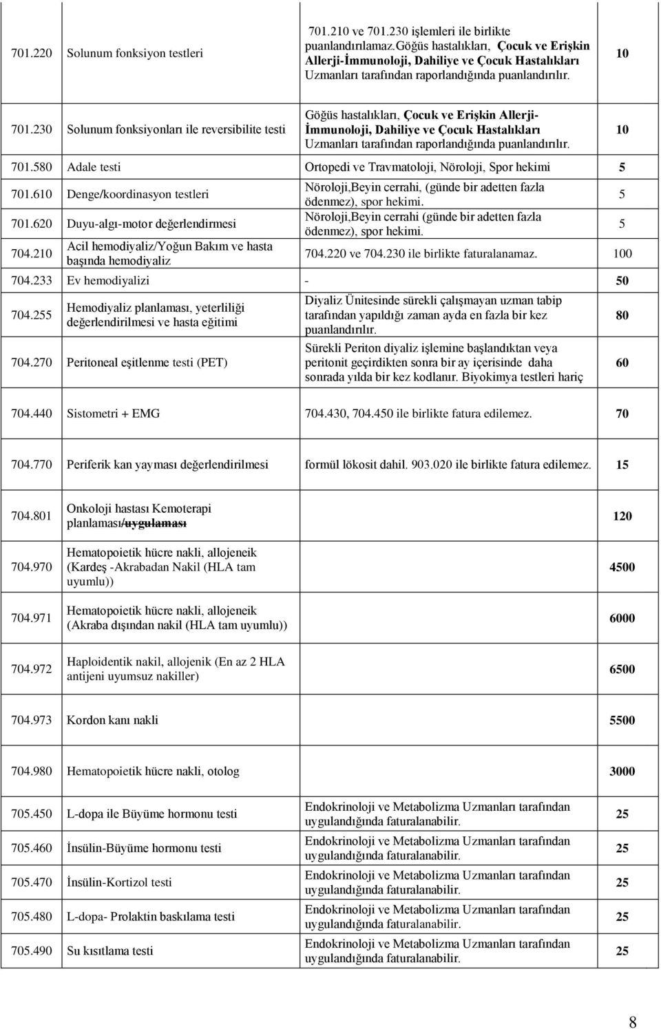 230 Solunum fonksiyonları ile reversibilite testi Göğüs hastalıkları, Çocuk ve EriĢkin Allerji- Ġmmunoloji, Dahiliye ve Çocuk Hastalıkları Uzmanları tarafından raporlandığında puanlandırılır. 10 701.