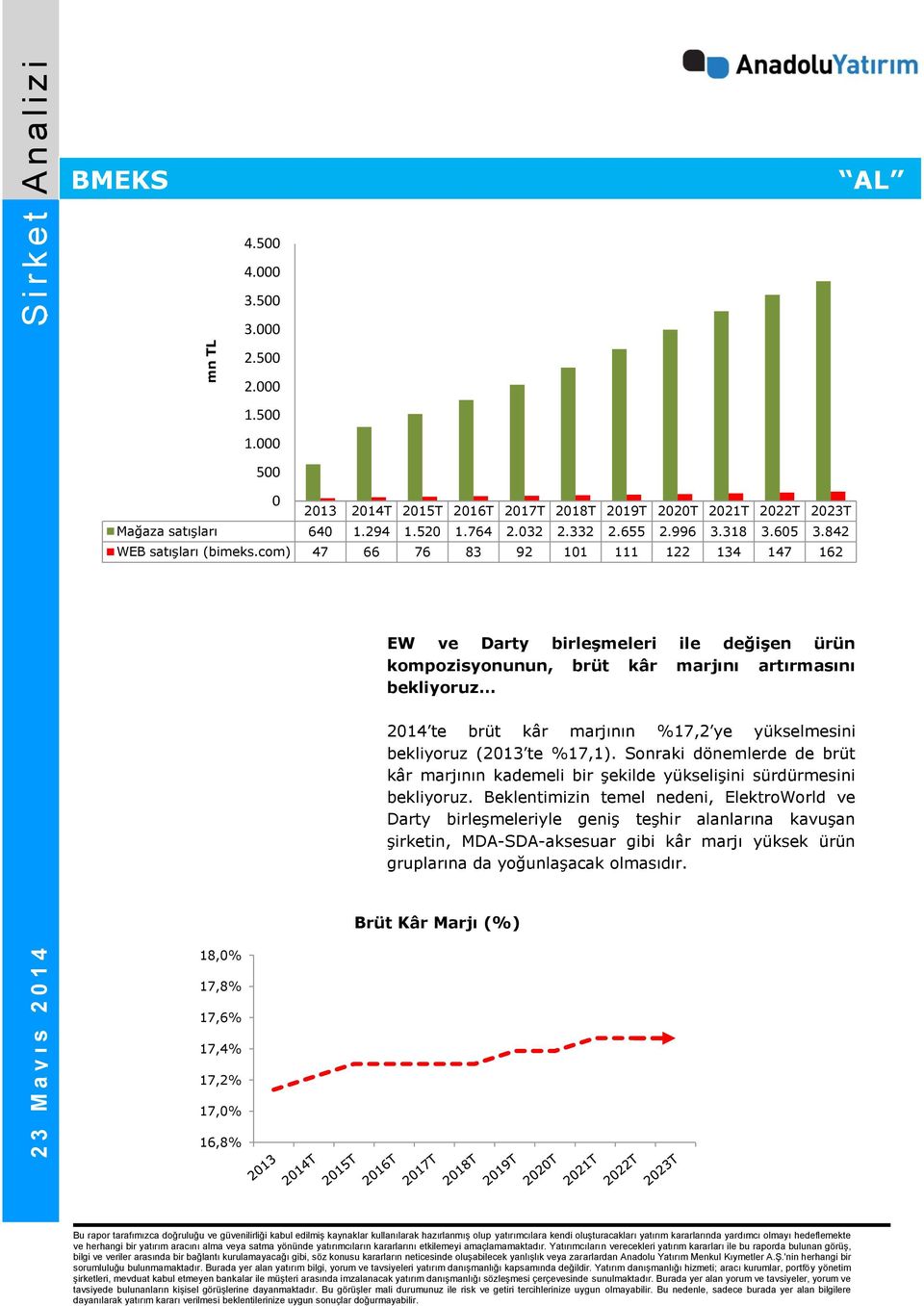 000 500 0 EW ve Darty birleşmeleri ile değişen ürün kompozisyonunun, brüt kâr marjını artırmasını bekliyoruz 2014 te brüt kâr marjının %17,2 ye yükselmesini bekliyoruz (2013 te %17,1).