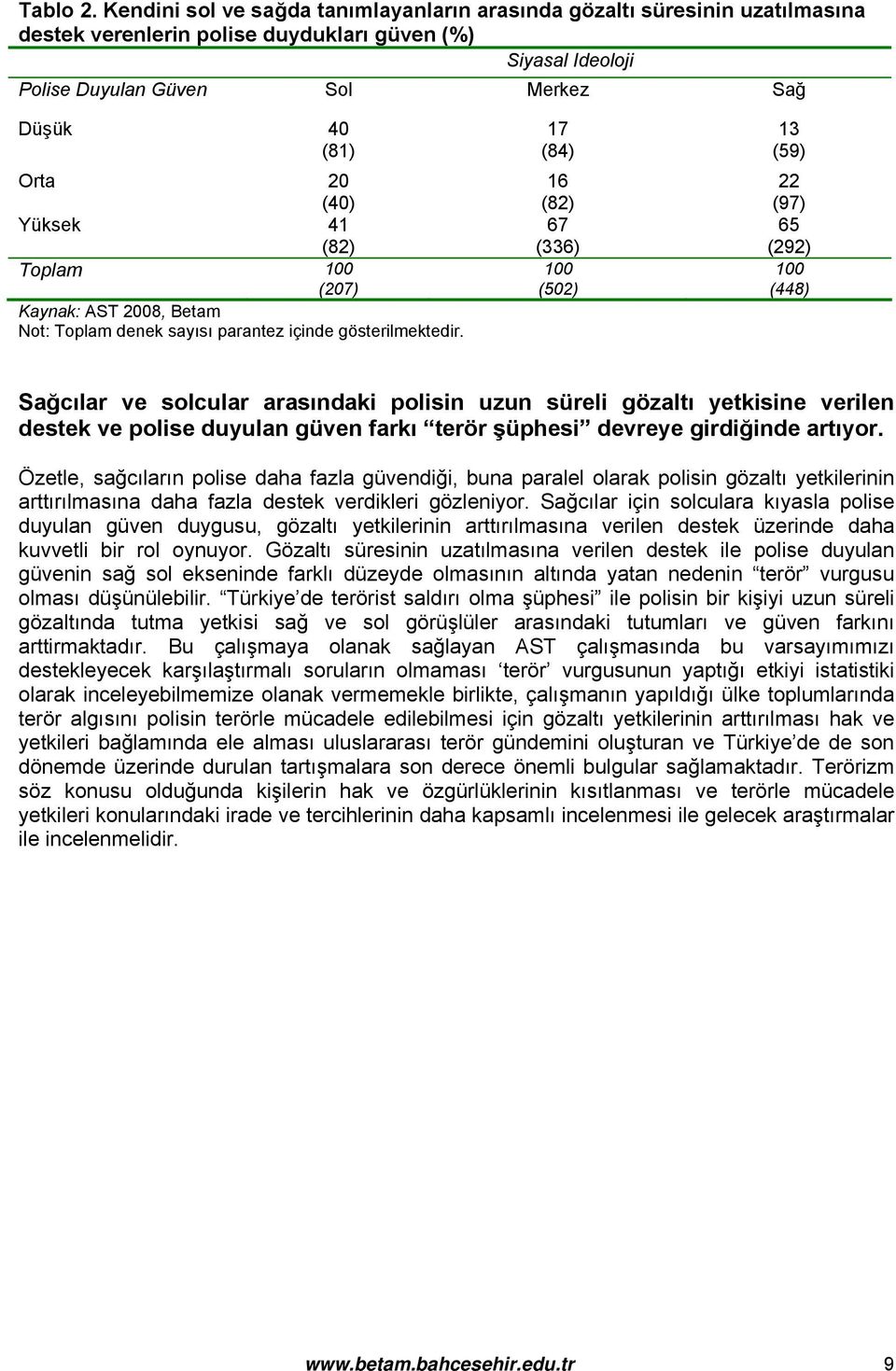 (40) Yüksek 41 (82) Toplam (207) Not: Toplam denek sayısı parantez içinde gösterilmektedir.