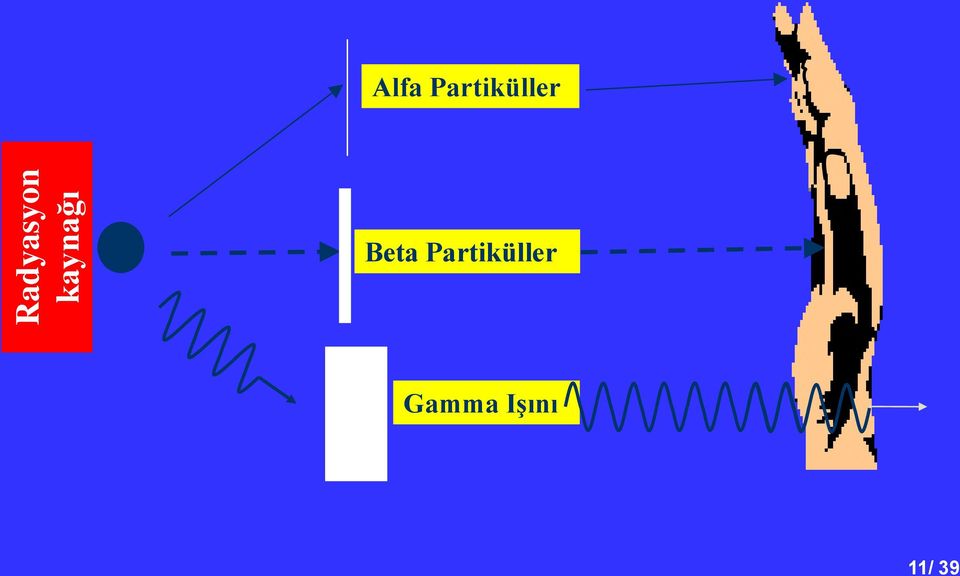 Beta Partiküller