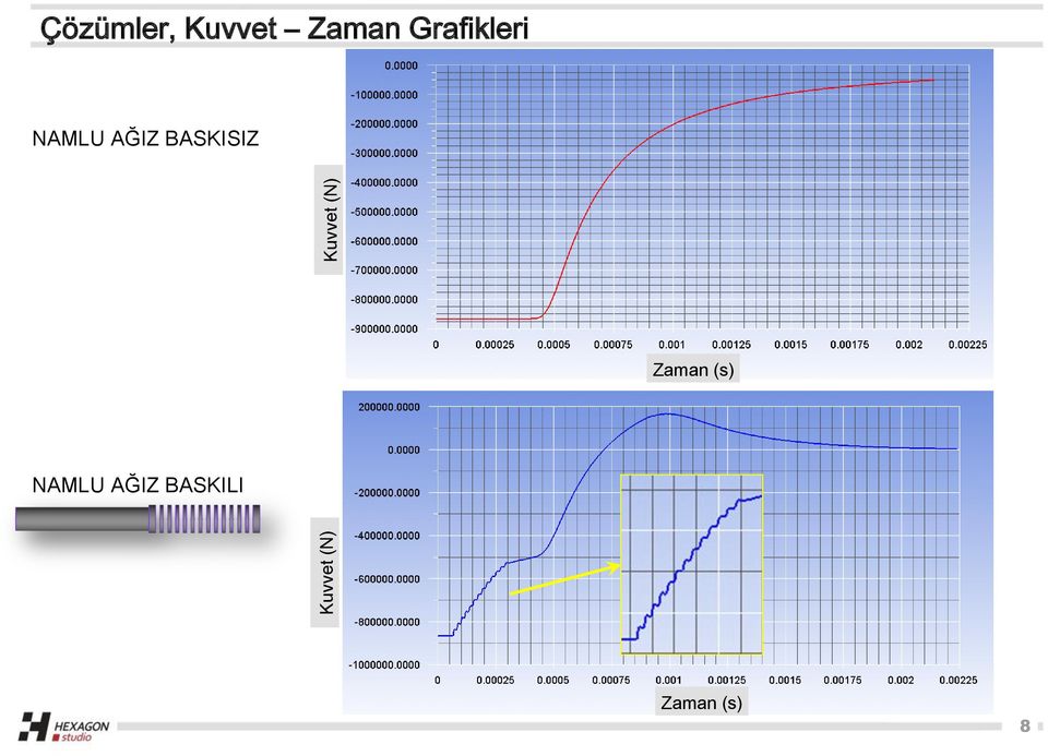 Grafikleri NAMLU AĞIZ