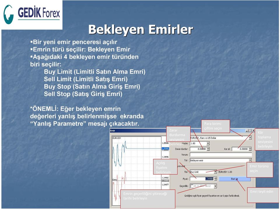 emrin değerleri yanlış belirlenmişse ekranda Yanlış Parametre mesajı çıkacaktır.