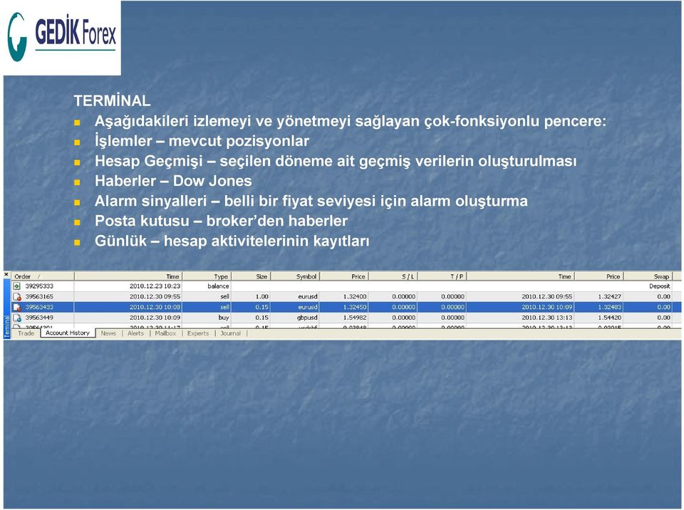 oluşturulması Haberler Dow Jones Alarm sinyalleri belli bir fiyat seviyesi için