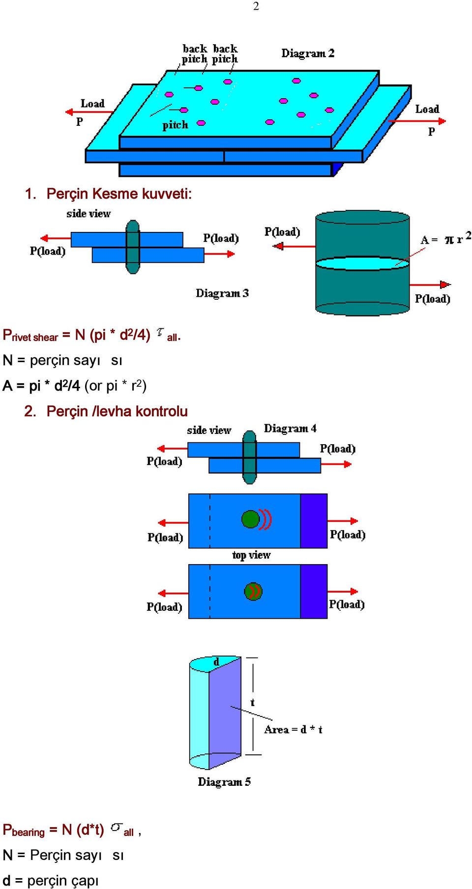 N = perçin sayı sı A = pi * d 2 /4 (or pi * r 2 ) 2.