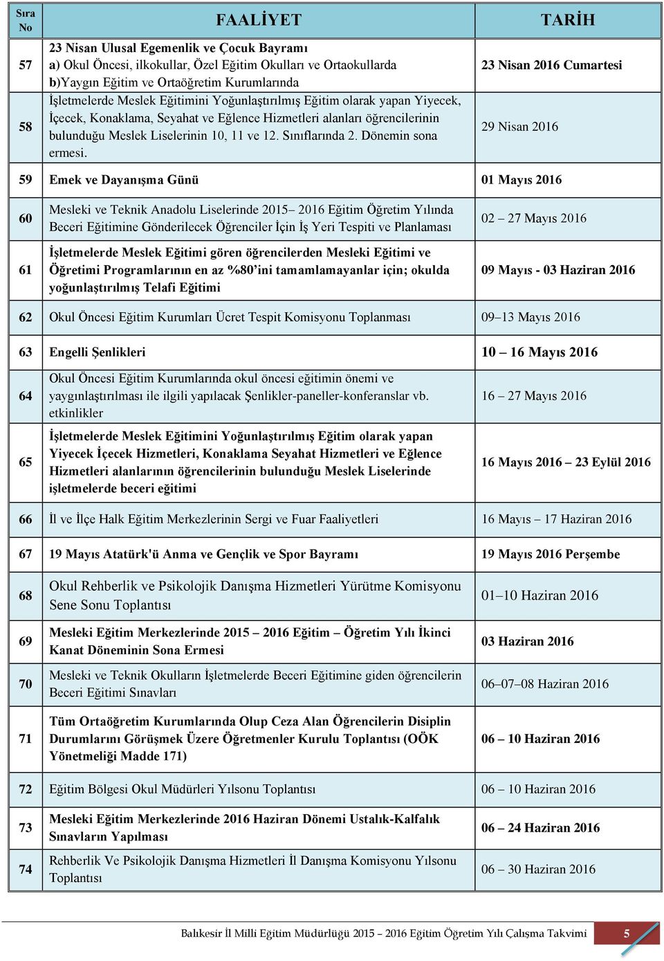 23 Nisan 2016 Cumartesi 29 Nisan 2016 59 Emek ve Dayanışma Günü 01 Mayıs 2016 60 61 Mesleki ve Teknik Anadolu Liselerinde 2015 2016 Eğitim Öğretim Yılında Beceri Eğitimine Gönderilecek Öğrenciler