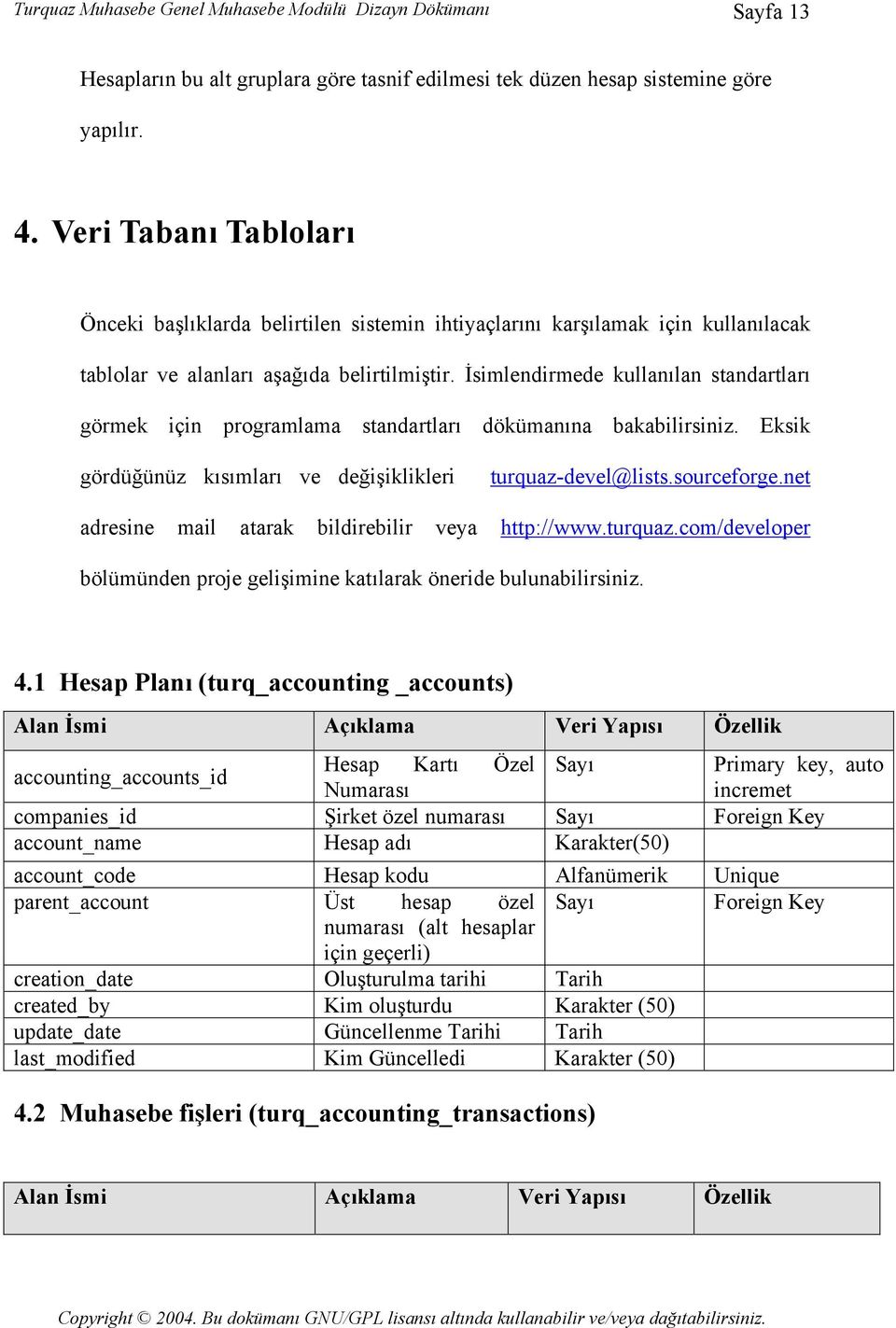 İsimlendirmede kullanılan standartları görmek için programlama standartları dökümanına bakabilirsiniz. Eksik gördüğünüz kısımları ve değişiklikleri turquaz-devel@lists.sourceforge.