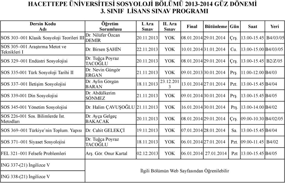 01.201 Çrş. 13.00-15.5 B2/Z/05 SOS 335-001 Türk Sosyoloji Tarihi II Dr. Nevin Güngör ERGAN 21.11.2013 YOK 09.01.2013 30.01.201 Prş. 11.00-12.00 B/03 SOS 337 001 İletişim Sosyolojisi Dr.