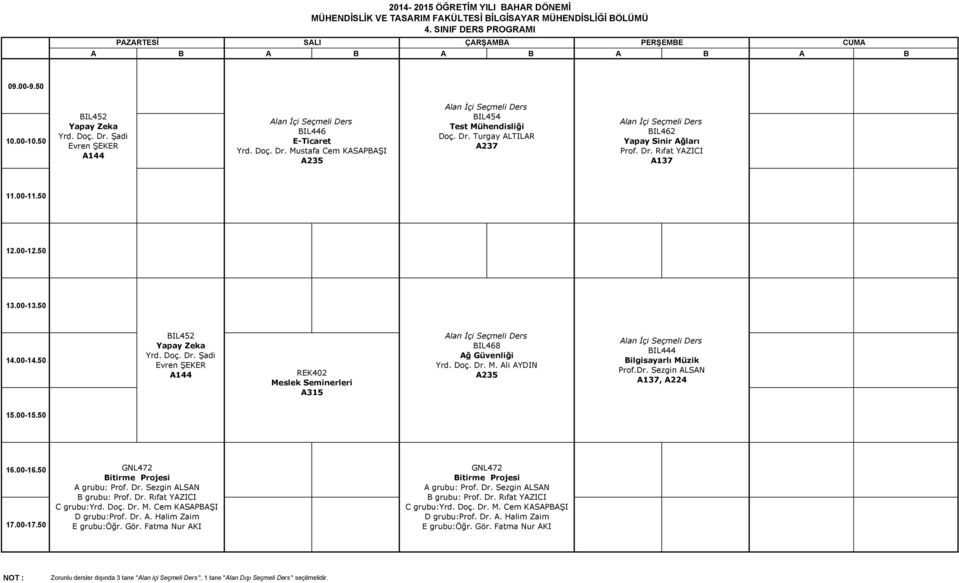 Doç. Dr. M. Cem KASAPBAŞI D grubu: A. Halim Zaim E grubu:öğr. Gör. Fatma Nur AKI GNL472 Bitirme Projesi A grubu: Sezgin ALSAN B grubu: C grubu:yrd. Doç. Dr. M. Cem KASAPBAŞI D grubu: A. Halim Zaim E grubu:öğr. Gör. Fatma Nur AKI NOT : Zorunlu dersler dışında 3 tane "Alan içi Seçmeli Ders ", 1 tane " " seçilmelidir.